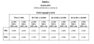 FAP_Importi contributi APA