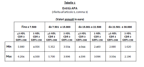 FAP_Importi contributi APA
