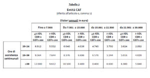 FAP_CAF_Entità contributi